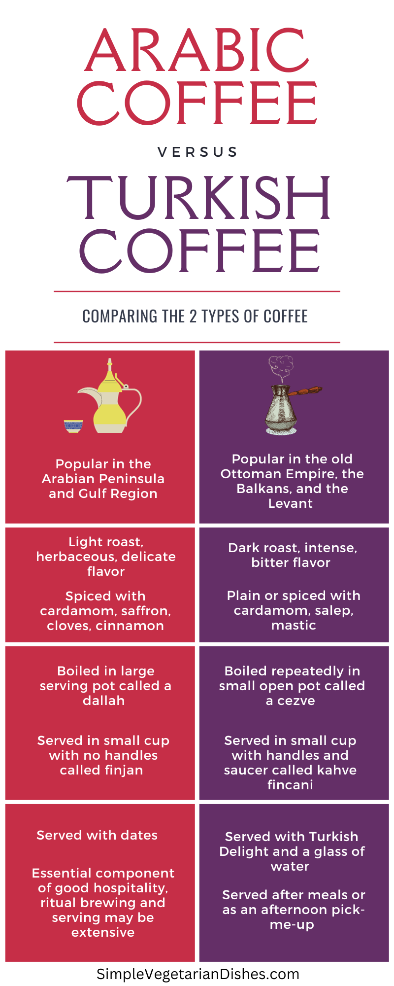 Arabic Coffee vs Turkish Coffee - What's the Difference? - Simple ...